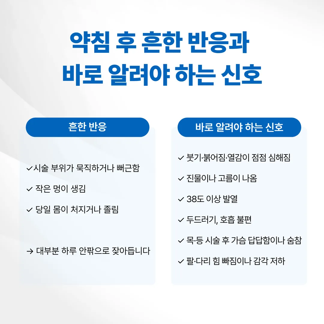 약침 시술 후 흔한 반응과 당일 연락이 필요한 이상 반응을 나눈 비교 카드