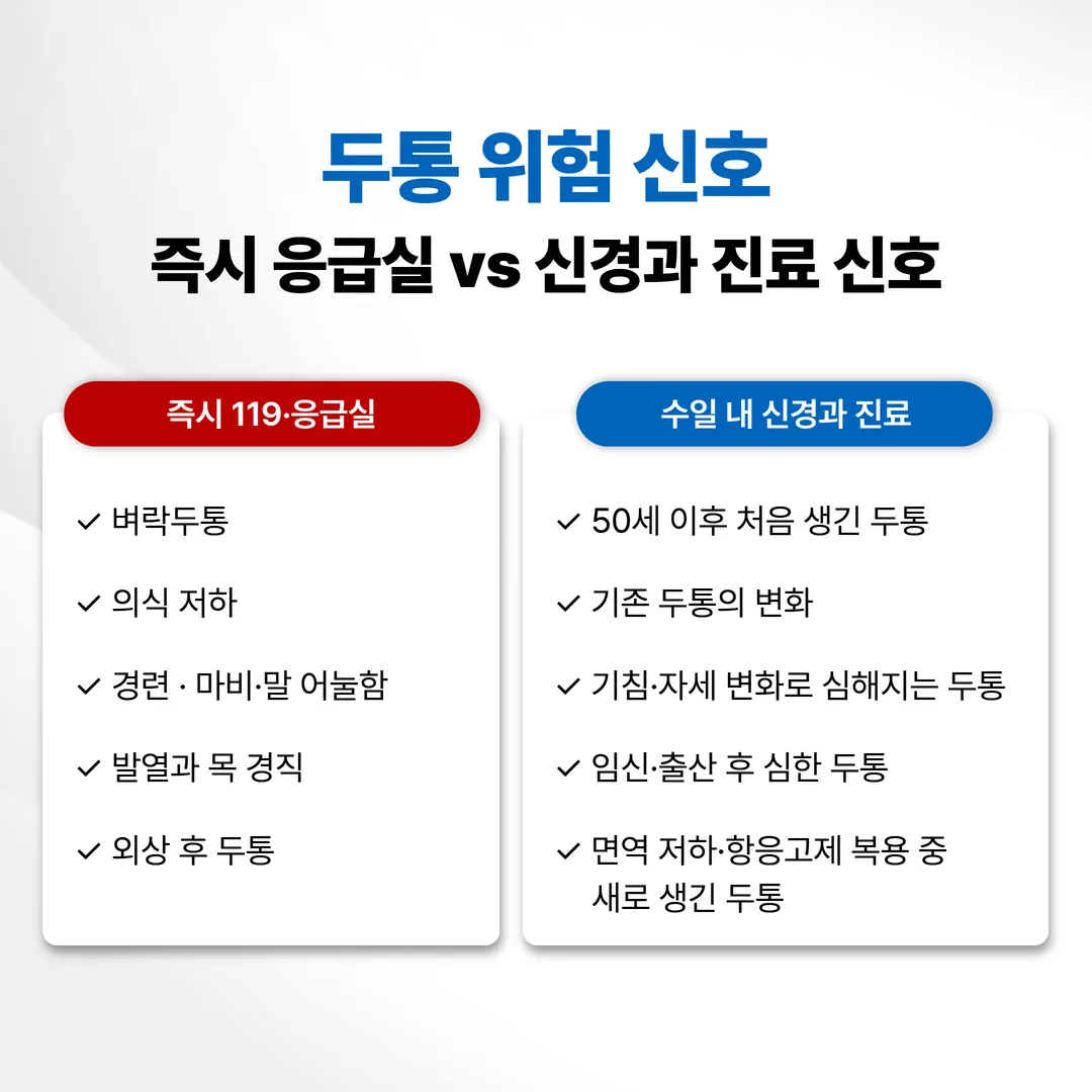두통 위험 신호 체크리스트 - 즉시 응급실과 신경과 진료 구분