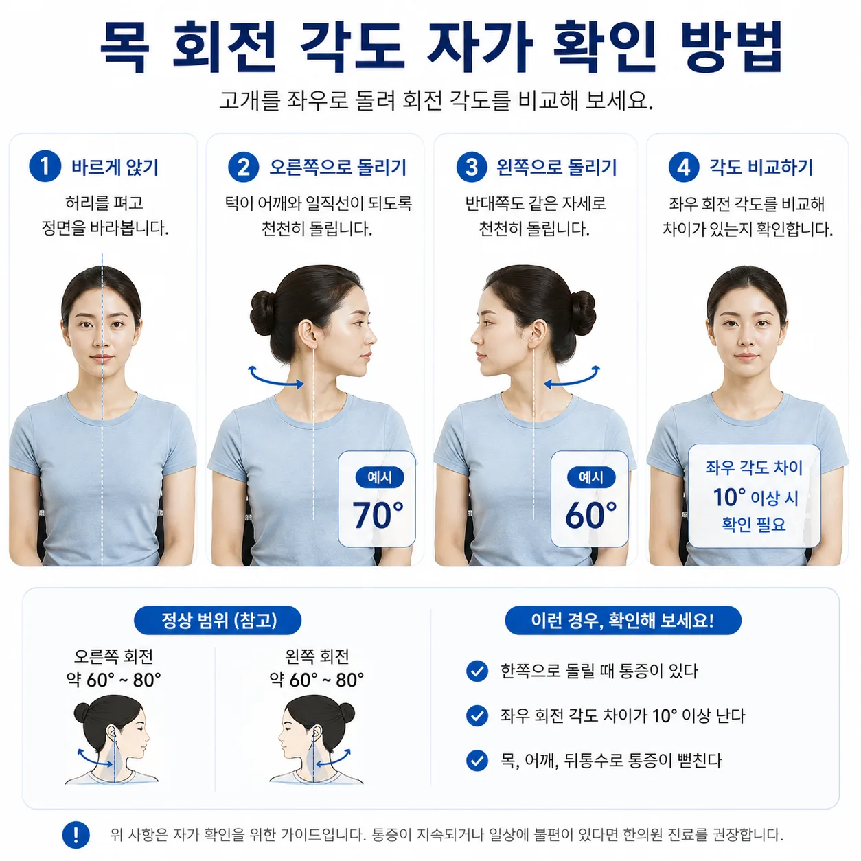 목 회전 범위 자가 확인 방법