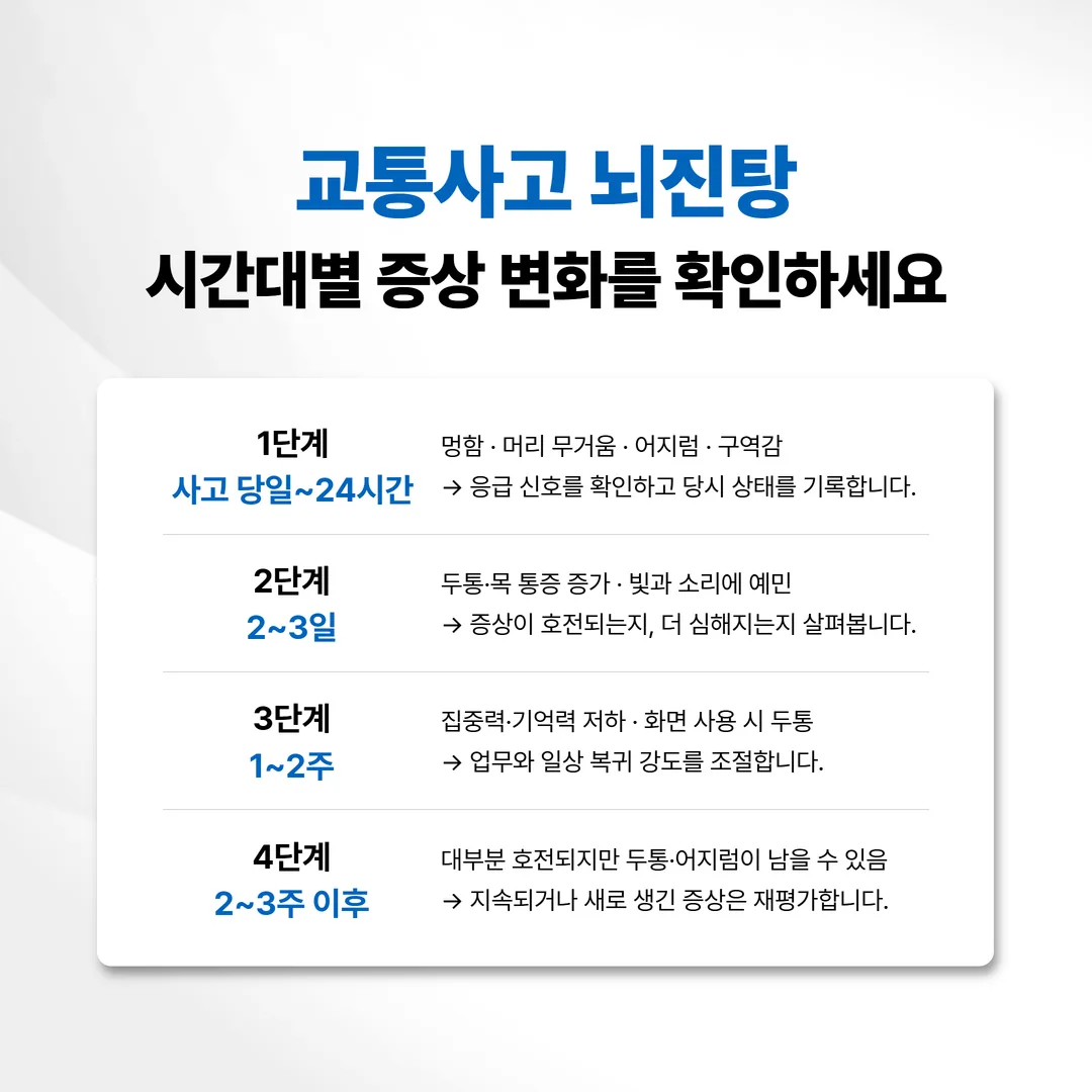 교통사고 뇌진탕 시간대별 증상 경과 타임라인