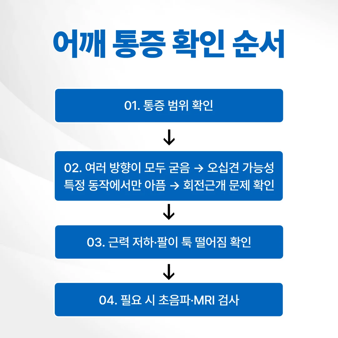 오십견과 회전근개 파열 감별 확인 순서