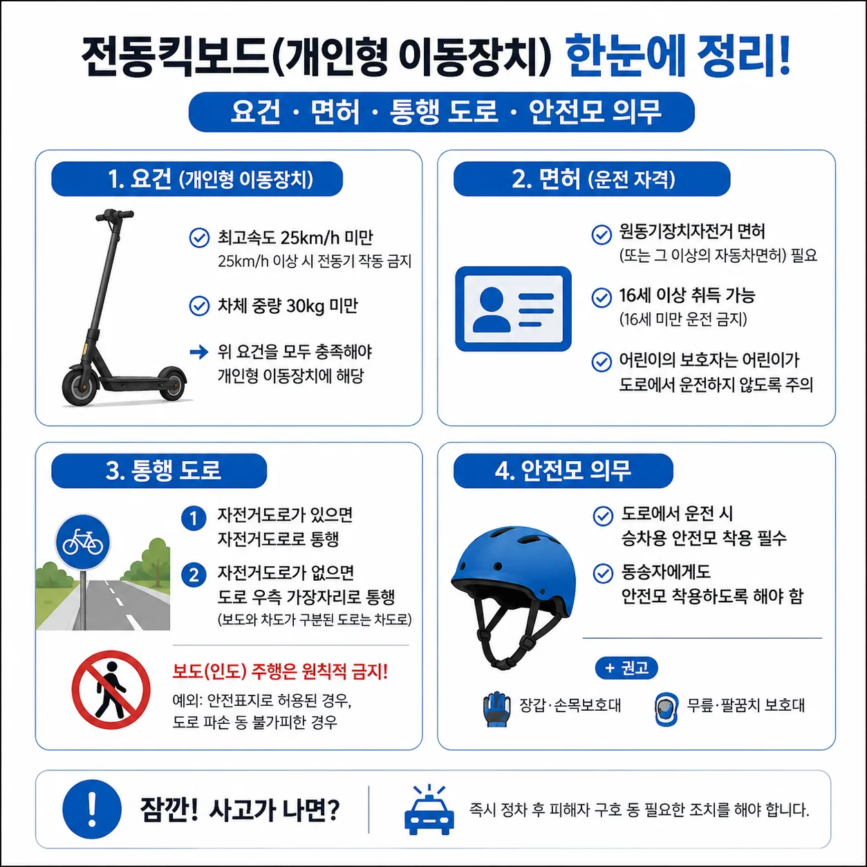 도로교통법상 개인형 이동장치 전동킥보드의 요건과 의무 정리