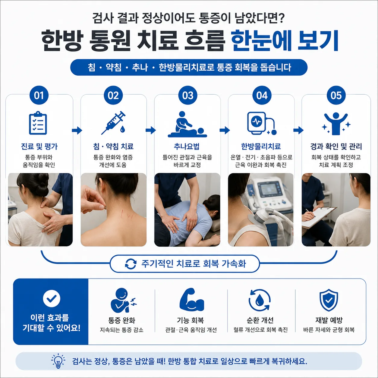 킥보드 사고 후 남은 통증의 한의원 치료 흐름