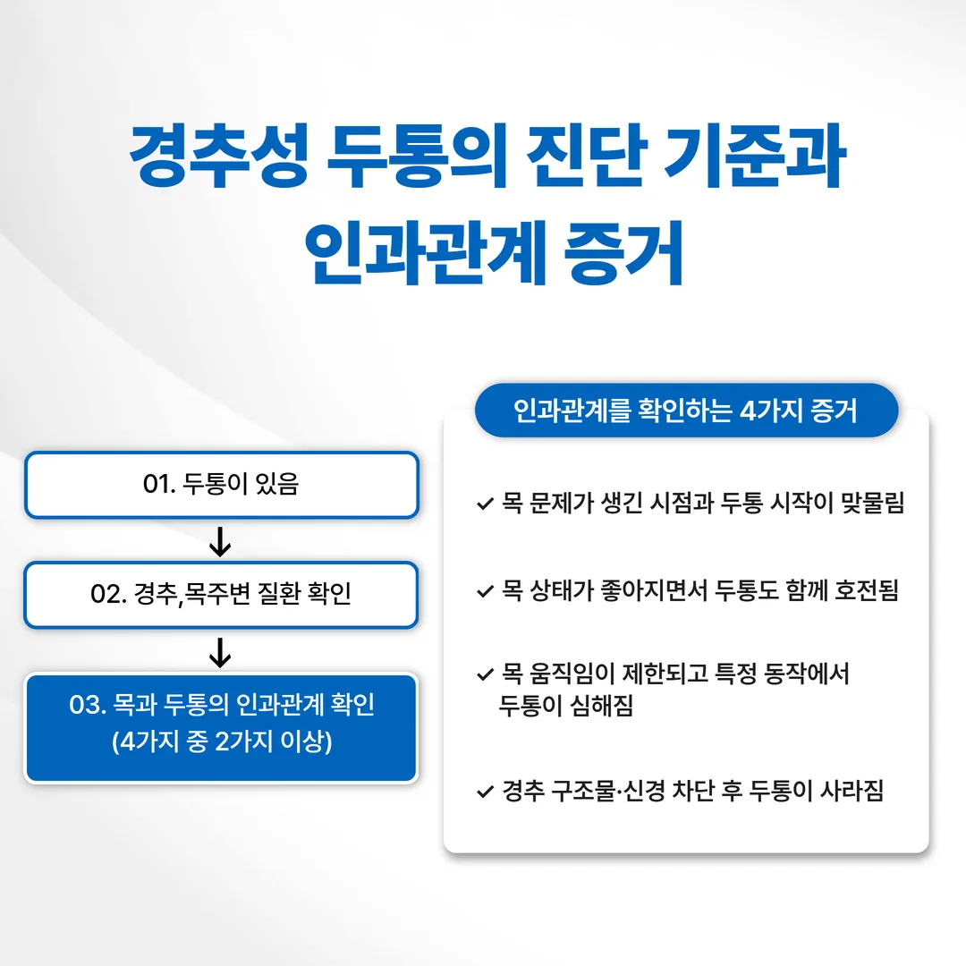 경추성 두통 ICHD-3 진단 기준 구조와 인과 증거 네 가지