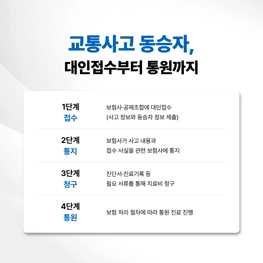 동승자 대인접수부터 치료까지 절차를 네 단계로 나타낸 도식 이미지