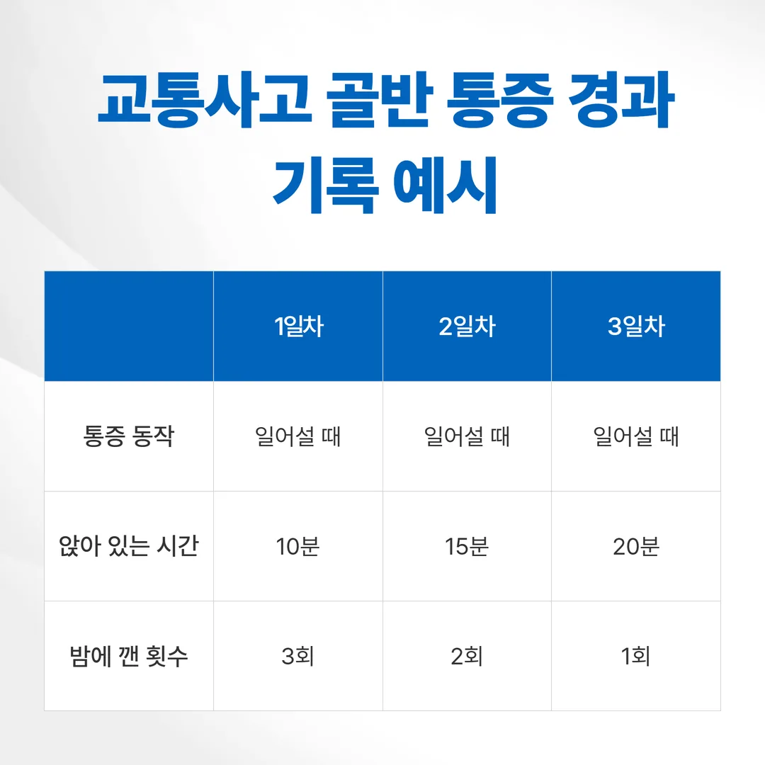 교통사고 골반 통증 경과 기록 예시