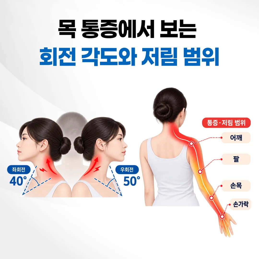 목 통증에서 확인하는 회전 각도와 저림 범위