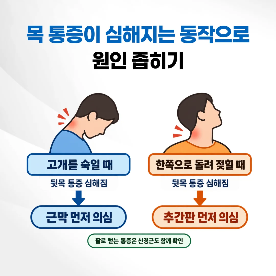 목 통증이 심해지는 동작으로 원인을 좁히는 방법