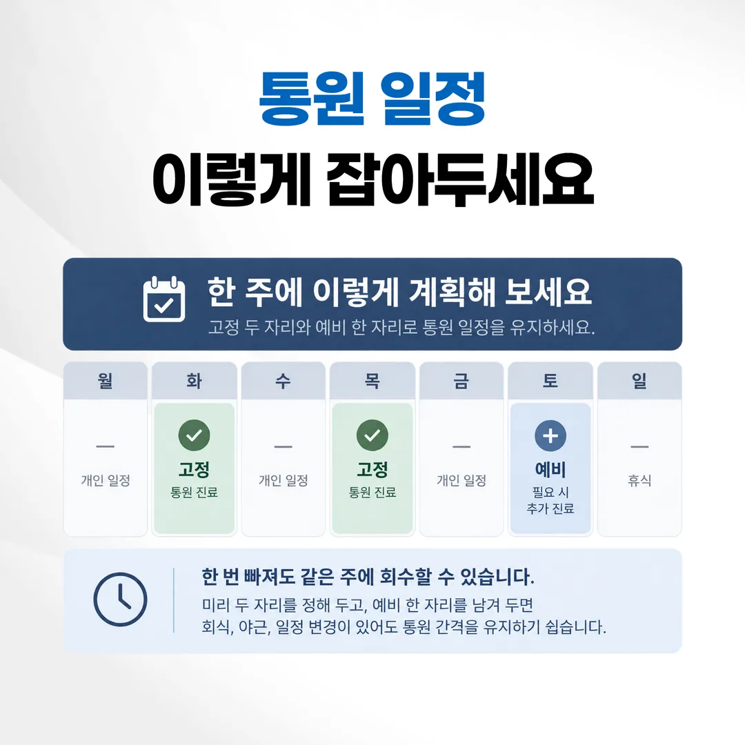 고정 두 자리와 예비 한 자리로 구성한 교통사고 통원 주간 일정 도식