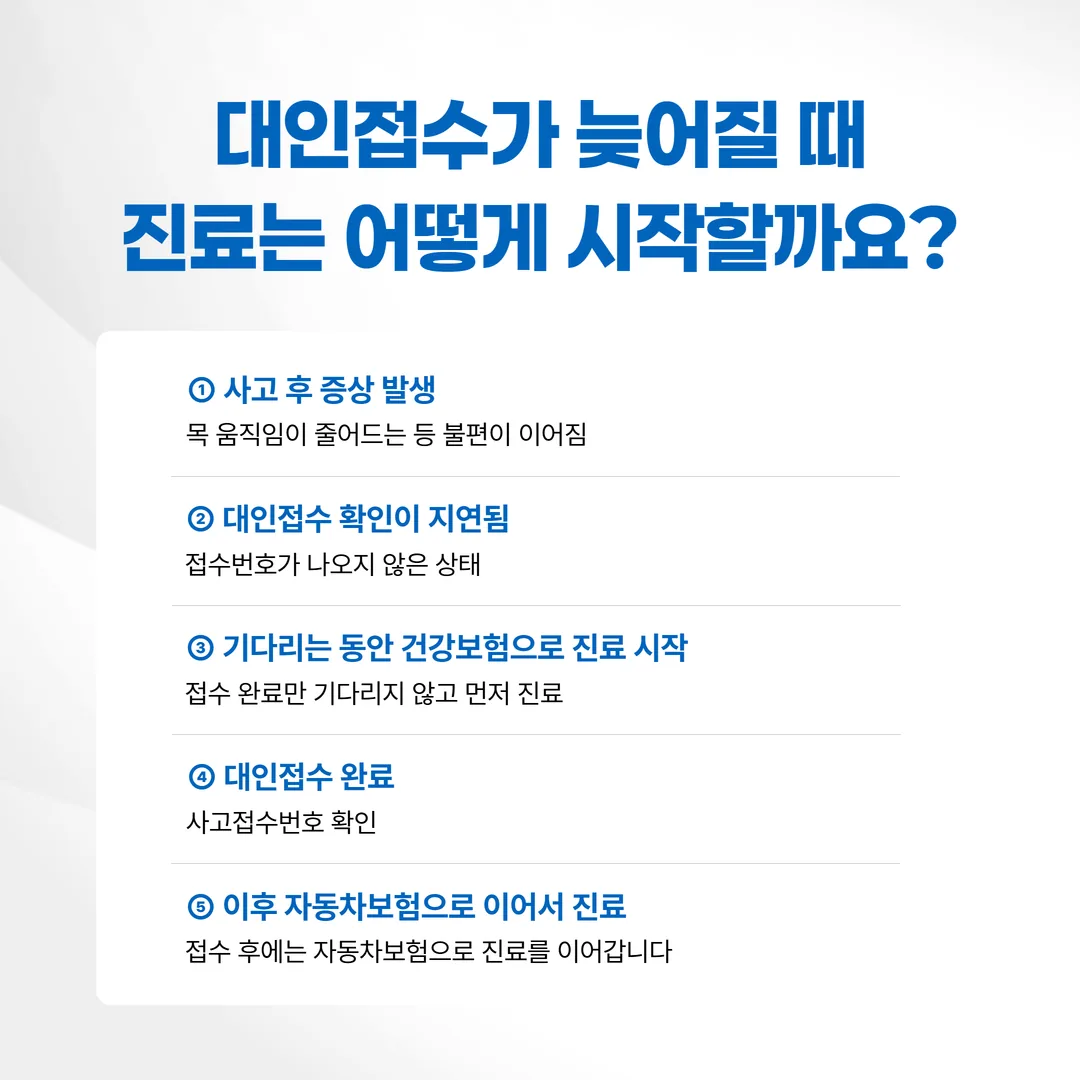 대인접수 지연 구간에 건강보험으로 시작해 접수 후 자동차보험으로 이어지는 절차 도식