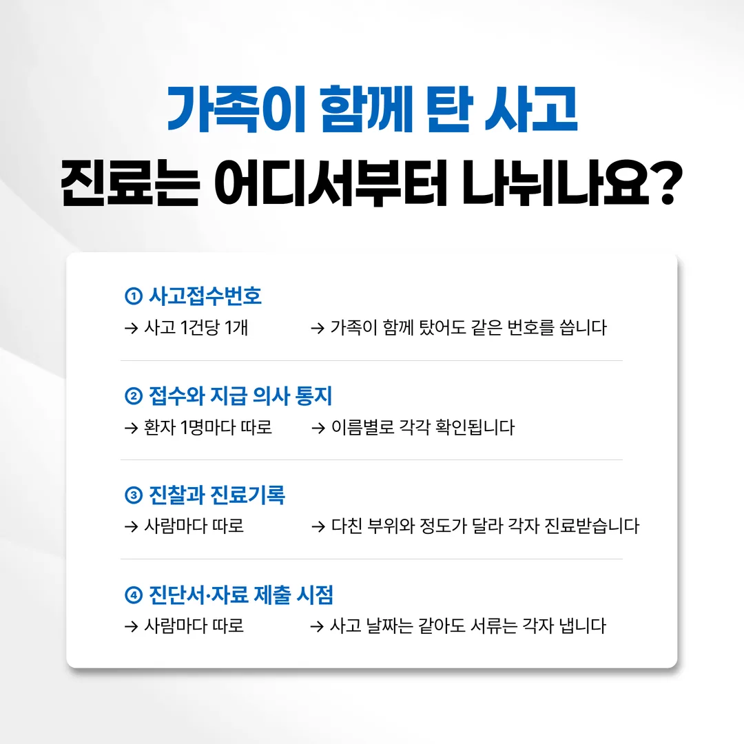 교통사고 한 건에서 사고 단위 정보와 환자 단위 정보가 갈라지는 구조를 그린 개념도