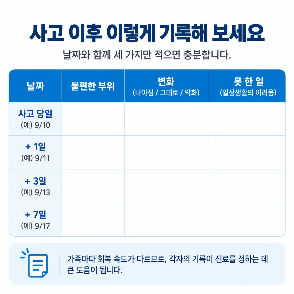 사고 이후 날짜별 증상과 변화를 적는 기록표 양식