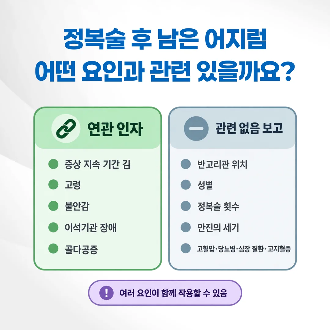 잔존 어지럼의 연관 인자와 무관 인자를 좌우로 구분한 도표
