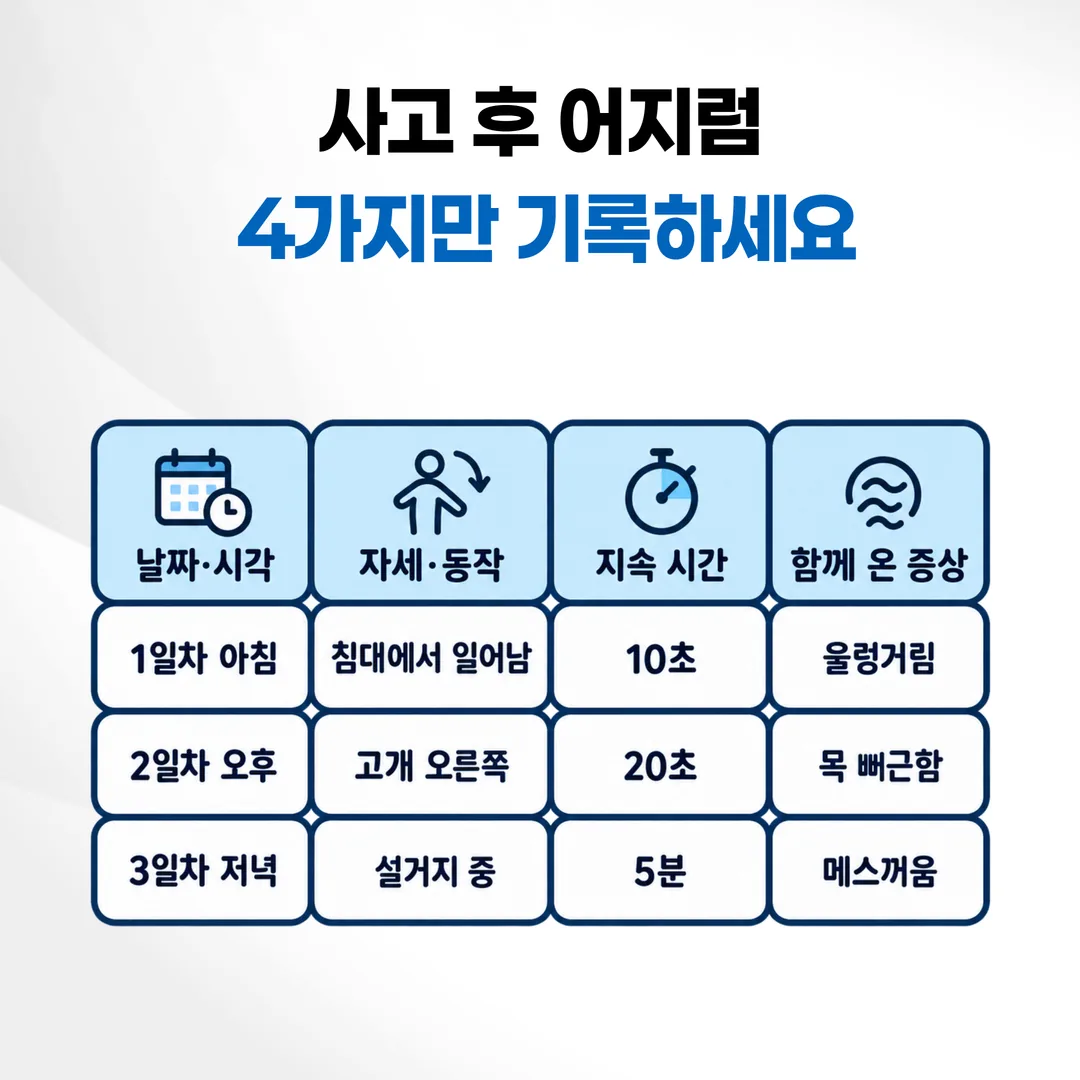 사고 뒤 어지럼 기록지 네 칸 양식