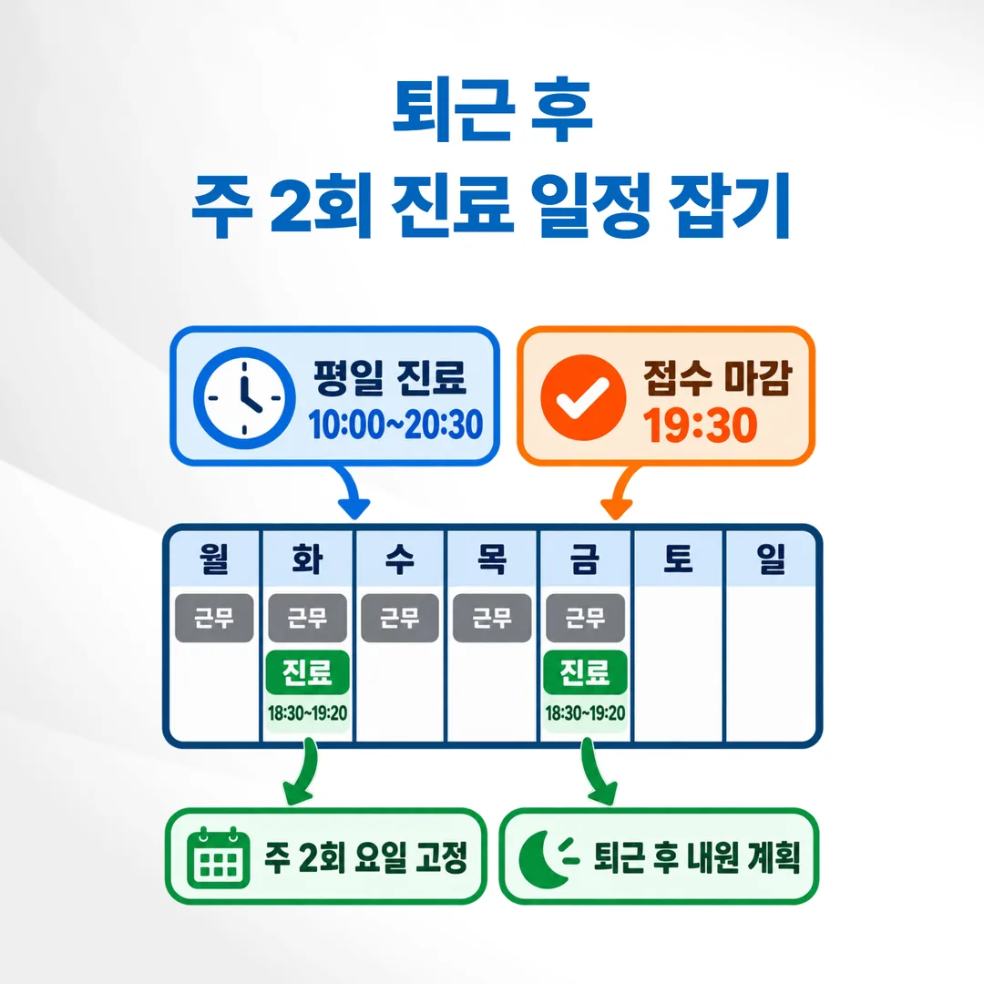 평일 근무 시간과 접수 마감을 고려해 주 2회 진료를 배치한 한 주 일정 도식