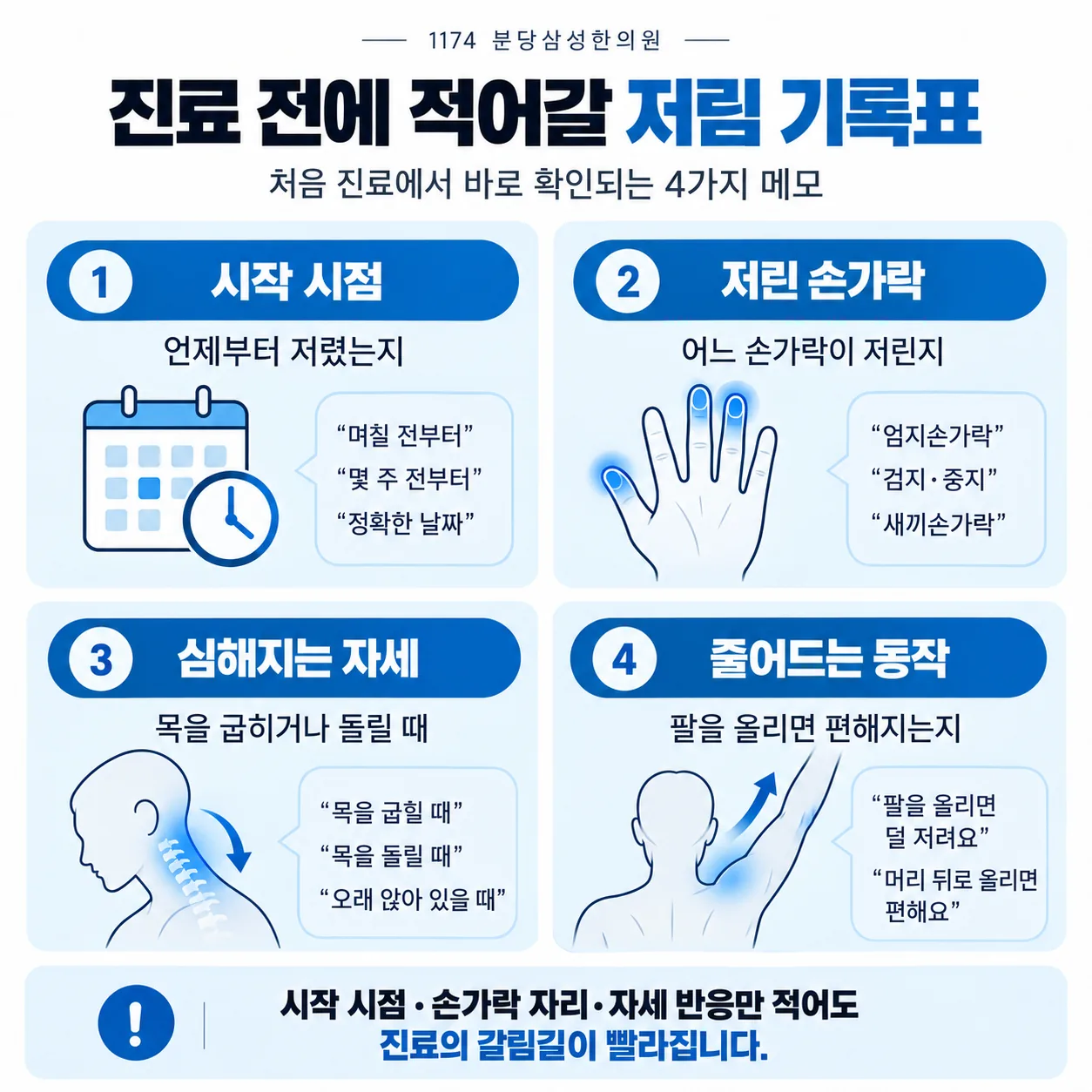 진료 전에 적어 가는 저림 기록표의 네 가지 항목
